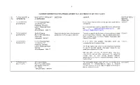 Statement Showing the List of Appellate Authority R.T.I. Act