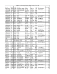 List of Active Business Correspondent Agents Under Kiosk Banking Solution As on 31-08-2018