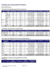 Strategic Sourcing: EAGLE II Metrics