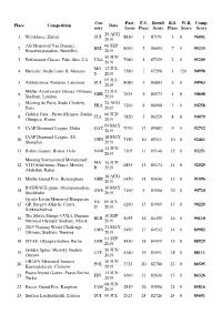 Place Competition Cou Ntry Date Part. Score P.S. Place Result Score R.S