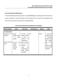 Summary of Environmental Impacts and Mitigating Measures All the Impacts That Are Likely to Be Generated by the Proposed Project Is Summarized in Table E