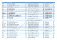 Published on DES Disclosure Log RTI Act 2009