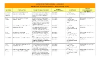 INCARICHI 2012.Pdf
