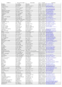 Annuaire Des Maires Maj 09112015