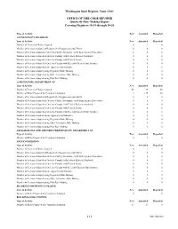 Washington State Register, Issue 19-01 OFFICE of the CODE REVISER Quarterly Rule-Making Report Covering Registers 18-19 Through