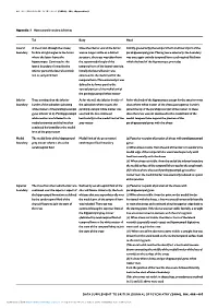Appendix 1..1