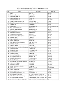 List Unit Usaha Produk Susu Di Amerika Serikat