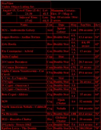 Starview Visible Object Listing For: August 15, 2017