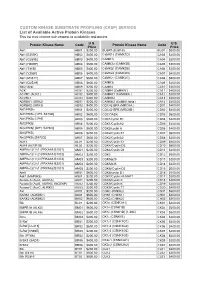 CUSTOM KINASE SUBSTRATE PROFILING (CKSP) SERVICE List of Available Active Protein Kinases This List May Change with Respect to Availability and Pricing