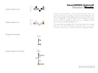 Pdf> Raymond QUENEAU, Exercises in Style 194 W En Partie Double / Double Entry Spatial Movements