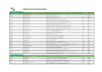 Permit Applications Determined - August 2017
