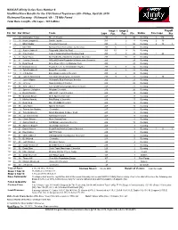 NASCAR Xfinity Series Race Number 8 Unofficial Race Results For