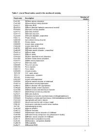 1 Table 1. List of Read Codes Used in the Studies of Anxiety