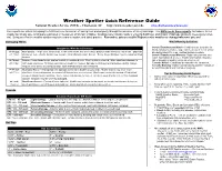 Weather Spotter Quick Reference Card