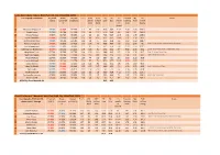Lugano, World Tour, SUI, Clay, 12/04/2018, $250K Court Speed Is Unknown Projected Break Implied E.O.S