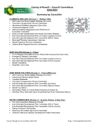 Council Committees 2020-2021 Summary by Councillor
