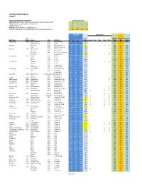 Lake Ray Hubbard Ratings 2/28/17