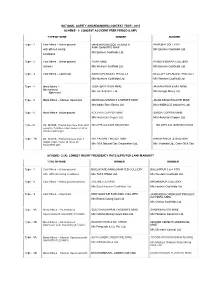 National Safety Awards(Mines) Contest Year - 2015