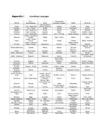 Appendix I Translation Languages