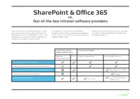 Sharepoint & Office