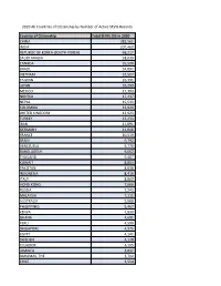 2020 All Countries of Citizenship by Number of Active SEVIS Records