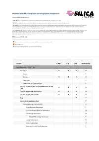 Windows Embedded Compact 7 Operating System Components