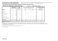 STATISTICS for MISSION Approved Circuit/District Structure
