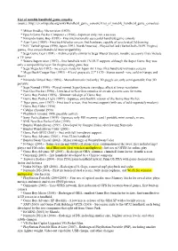 List of Notable Handheld Game Consoles (Source