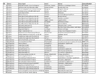 List of Payout Agents in Nepal