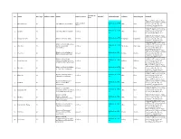 Release Lists ( Last Updated on 29 July 2021)