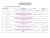 AMRITA SCHOOL of AYURVEDA DEPARTMENT of POST GRADUATE STUDIES LIST of SYNOPSIS, GUIDE & CO-GUIDE Department of Rashashastra