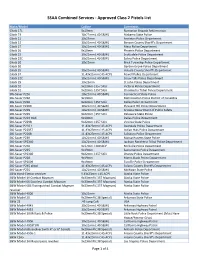 Combined Services ‐ Approved Class 2 Pistols List