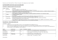 Low Flammability Local Native Species (Complete List)