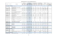 Table of Patent Fees - Current, Final Rule and Unit Cost