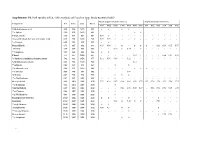 Suplement 1A. Full Results of GC-MS Analysis of Populus Spp