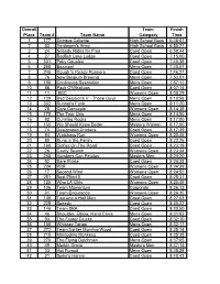 2011 Overall Results