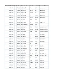 Auto Number Book Page Doc# Date Year LN Subject FN Subject Reason Subject Name 1 1001 001 06/17/1912 1912 STETSON John Dec'd