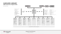 HARVARD LIBRARY Governance