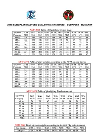 NEW 2018 Table of Qualifying Totals