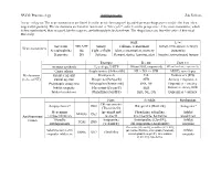 Neurotransmitters Mechanisms and Antidepressants