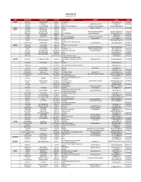 ARBA BREEDER LIST Updated October 12, 2018