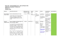 Getting Building Fund – Open Call March 2021 Applications Received 5Th March 2021 Version 1.1 18 March 2021