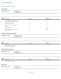 Vote Summary Report