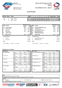 Game Results CHN-LAT