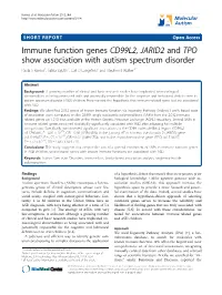 Immune Function Genes CD99L2, JARID2 and TPO Show Association with Autism Spectrum Disorder Paula S Ramos1, Satria Sajuthi2, Carl D Langefeld2 and Stephen J Walker3*
