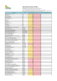 Fizzy Drinks 2014 Data