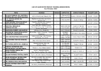 III III III III LIST of ACCREDITED PRIVATE TESTING LABORATORIES As of October 2019