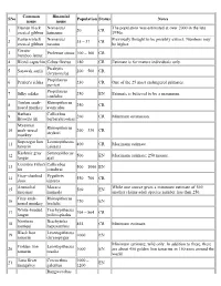 List-Primates-674J.Pdf