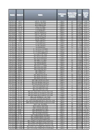 Domain Station ID Station Performance Date Number of Days