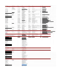 State Wide Press List – Master List – Radio…